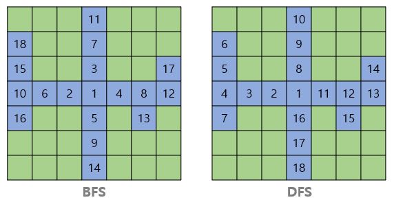 algorithm-dfs_bfs_move