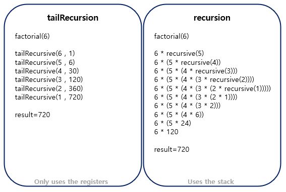 algorithm-recursive_tailrecursive_1