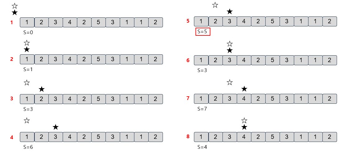 algorithm-towpointer_1