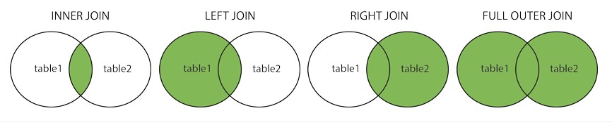 db-sql-join_1