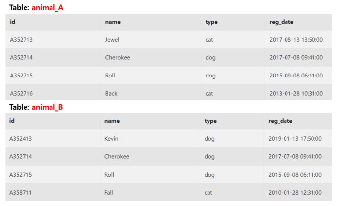 db-sql-join_2