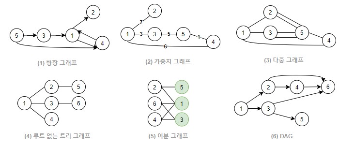 datastructure-graph-category