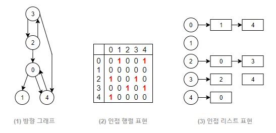 datastructure-graph-impl