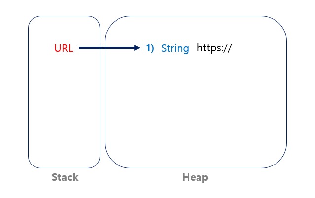 java-gc1