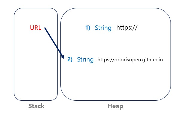 java-gc2