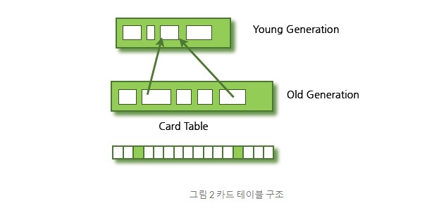 java-gc4