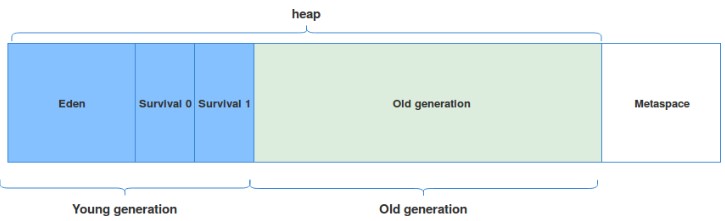 java-gc5