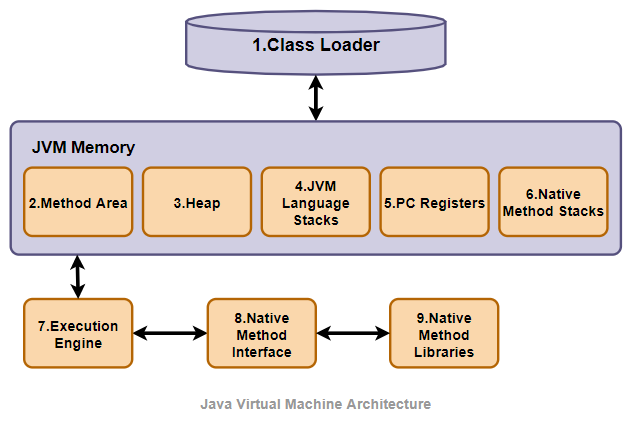 jvm-architecture