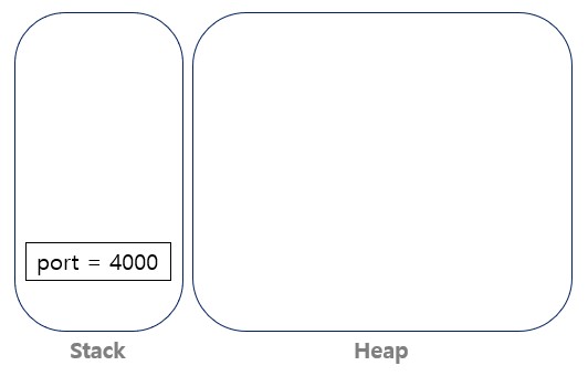 java-memory_management_heap_1