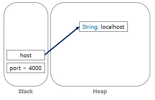 java-memory_management_heap_2