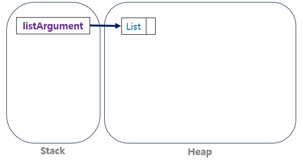 java-memory_management_heap_3