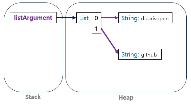 java-memory_management_heap_5