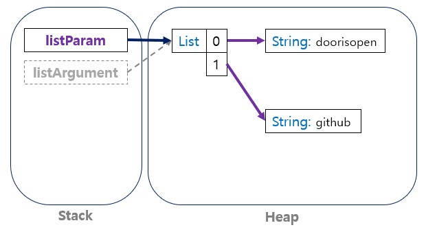 java-memory_management_heap_6