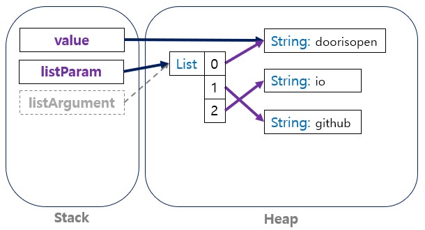 java-memory_management_heap_7