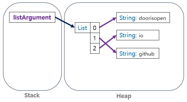 java-memory_management_heap_8