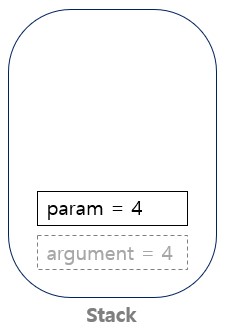 java-memory_management_stack_2