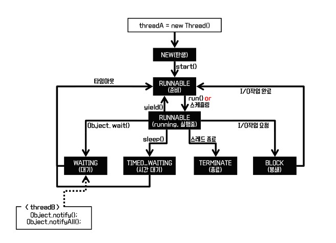 java-thread_make_cycle_detail