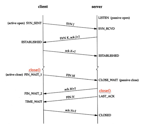 network-tcp_connection