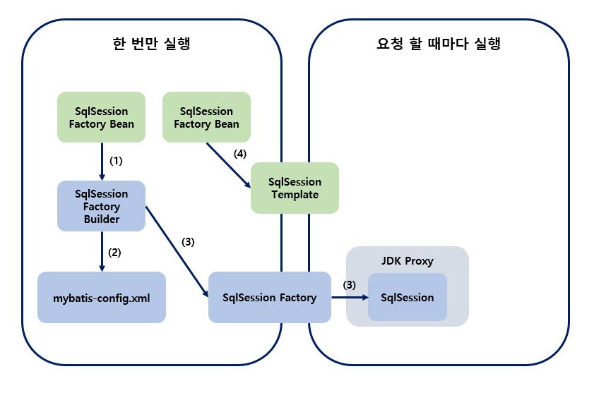 web-spring-mybatis-flow1