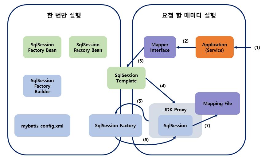 web-spring-mybatis-flow2