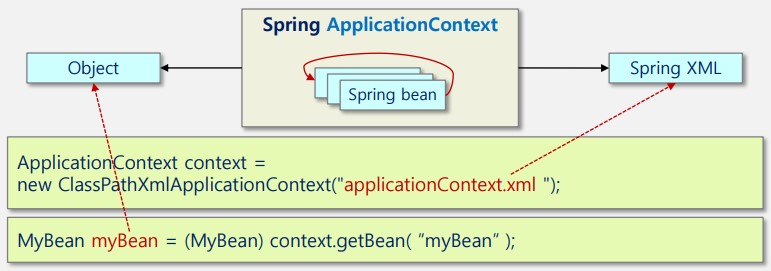 web-spring-wac-applicationcontext