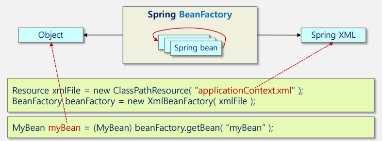 web-spring-wac-beanfactory