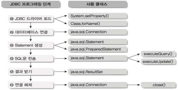 web-jdbc