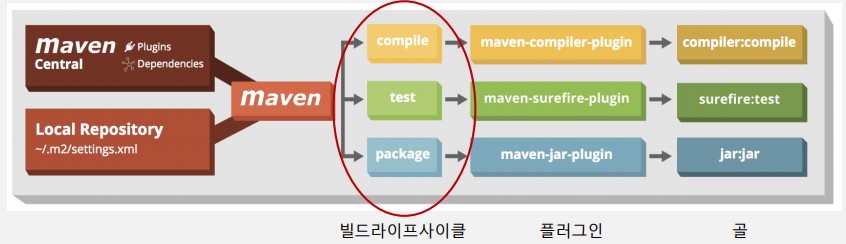 web-maven_3